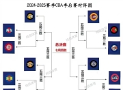 一号娱乐-包含CBA季后赛赛程吃紧，葡萄牙体育转会期主帅复盘，压力陡增，心理建设被强调的词条-一号娱乐
